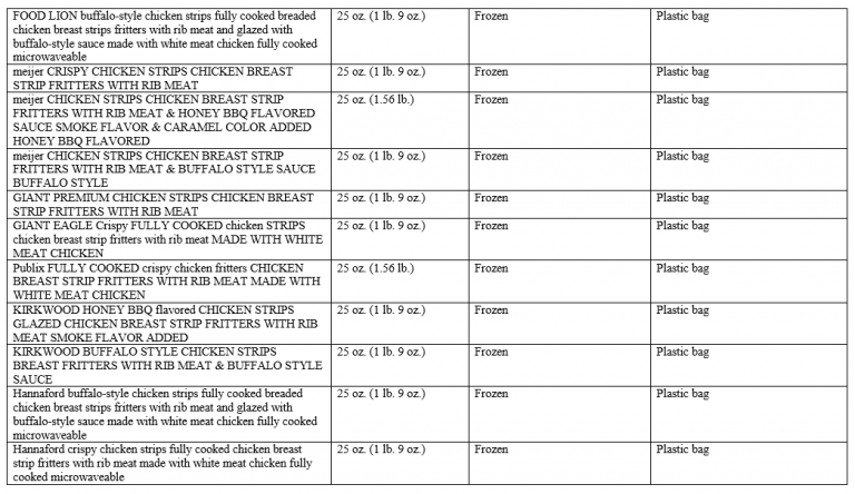 almost-12-million-pounds-of-chicken-strips-recalled-due-to-pieces-of